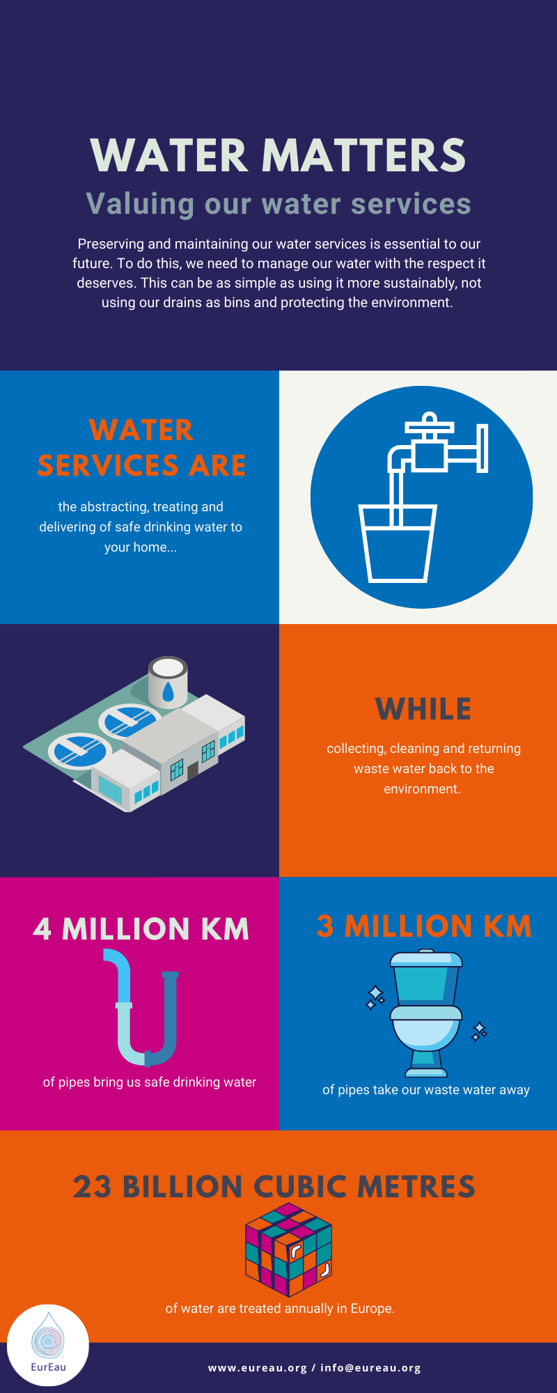 Valuing our Water Services - infographic