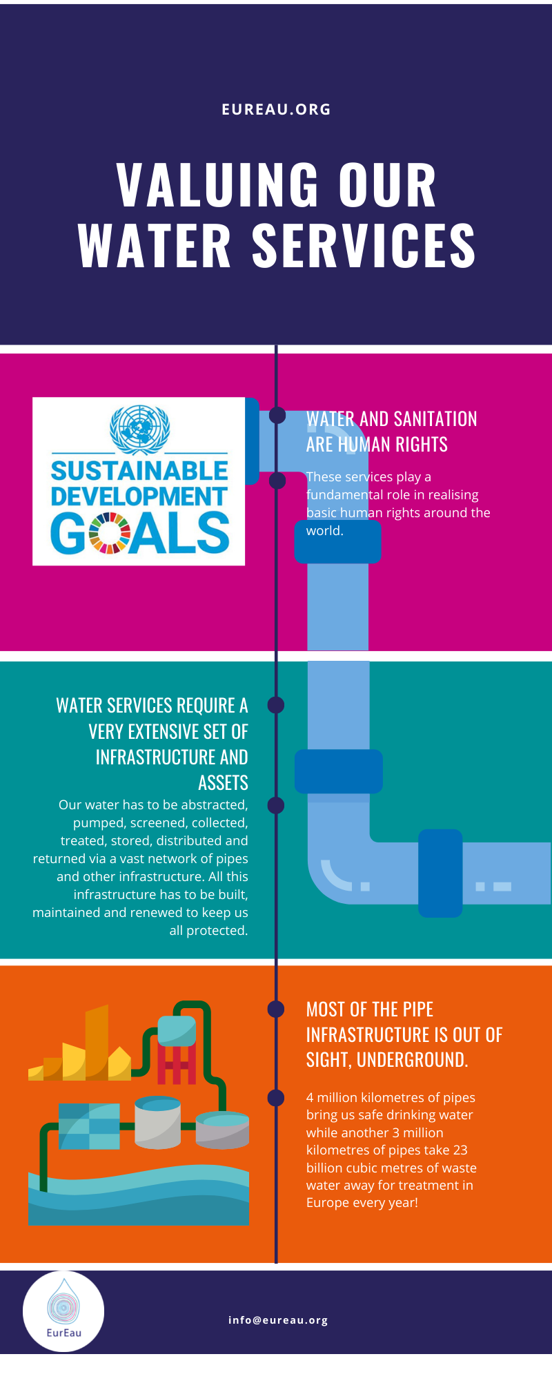 Valuing our Water Services - infographic
