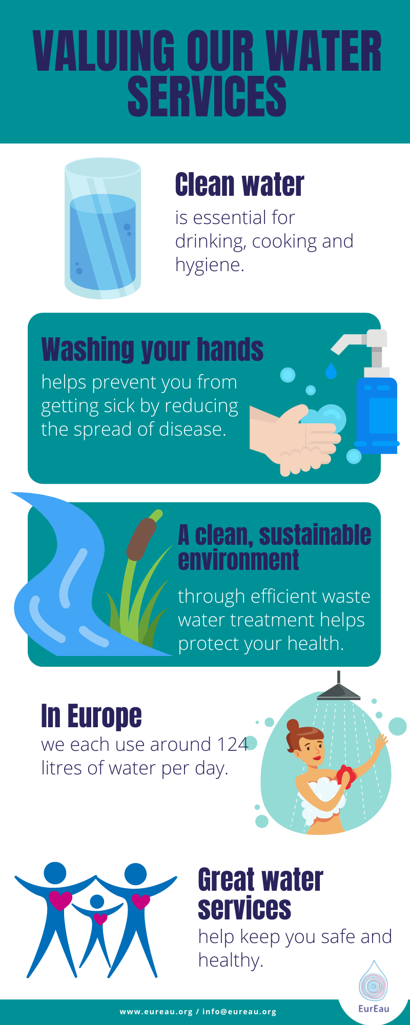 Valuing our Water Services - infographic