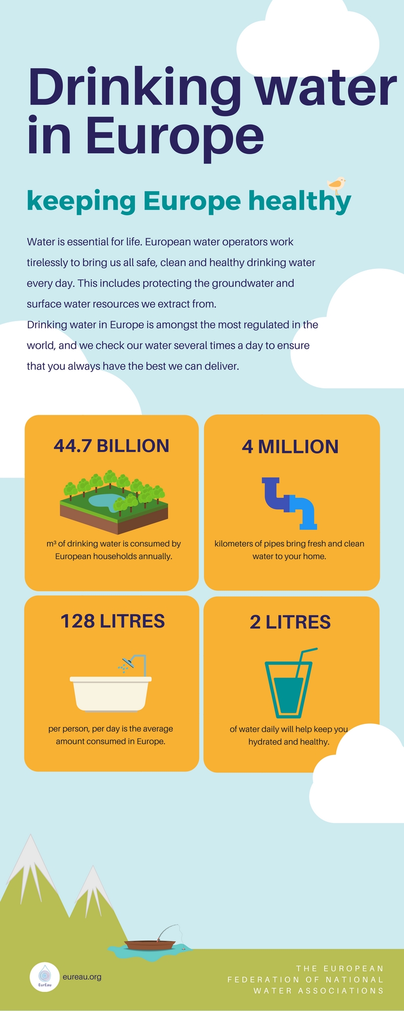 Infographic - drinking water in Europe - 2017 Statistical report on water services in Europe