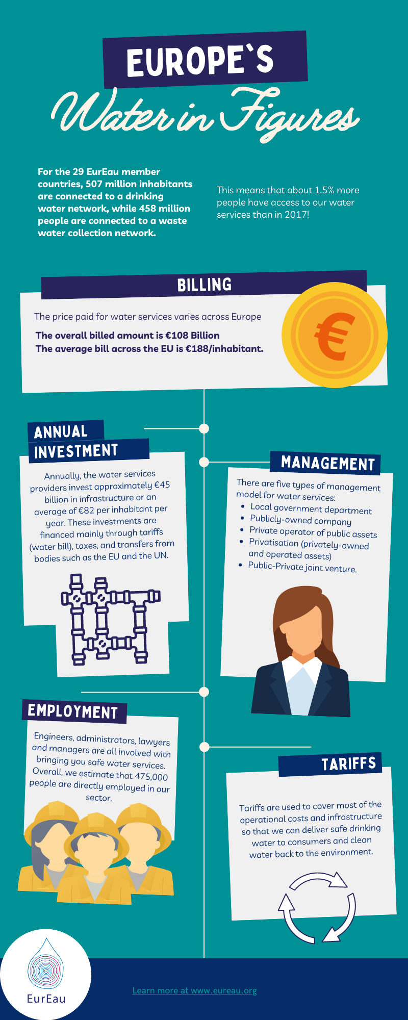 Financing investments