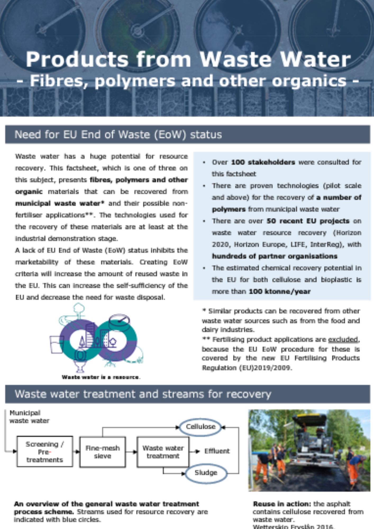 Factsheet on products from waste water - fibres and polymers