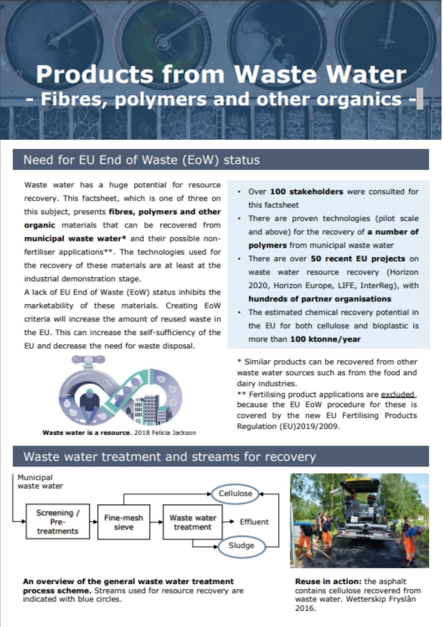 Factsheet on products from waste water - fibres and polymers