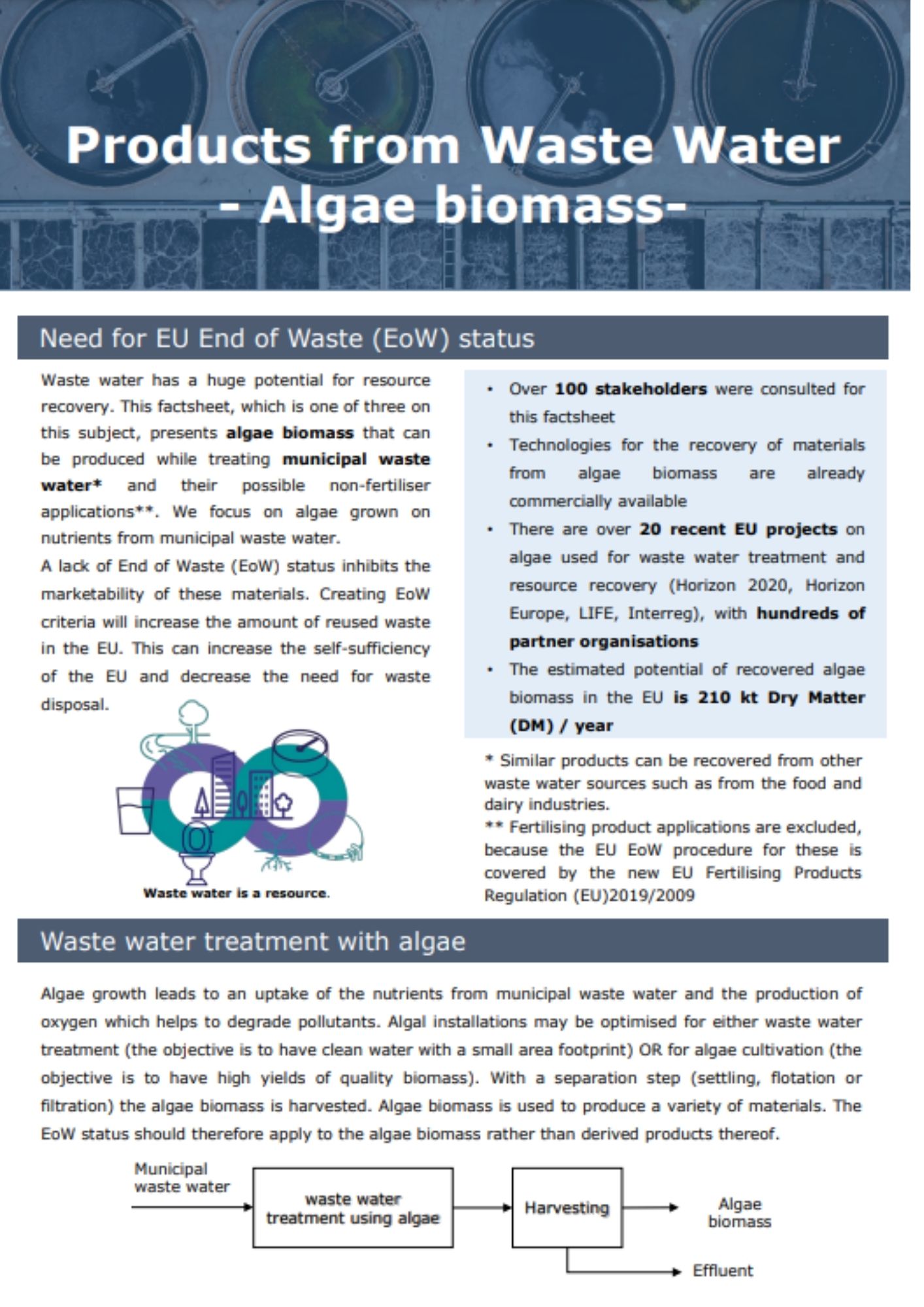 Factsheet on products from waste water - algae biomass